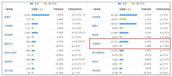 淘宝代运营15963297469